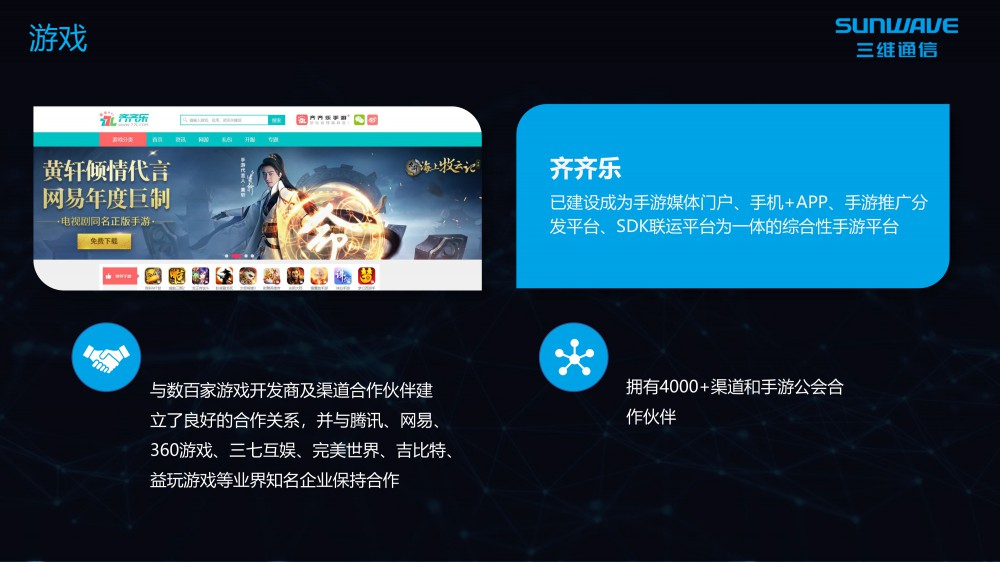 手游推广
